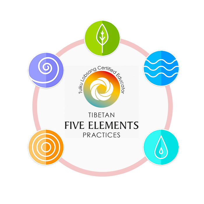 Esquema de los 5 elementos en el Yoga Tibetano Lu Jong